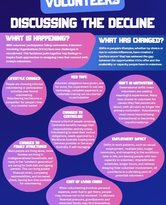 discussing the decline